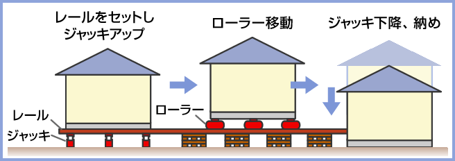 建物移動の略図