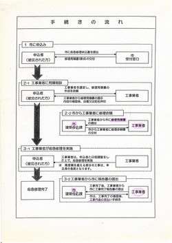 震災の記録⑤