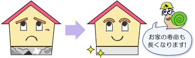 お家の寿命も長くなります！
