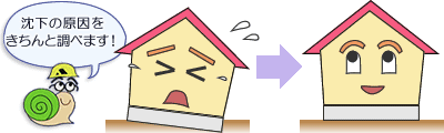 沈下の原因をきちんと調べます！