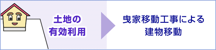 【土地の有効利用】 曳家移動工事による建物移動