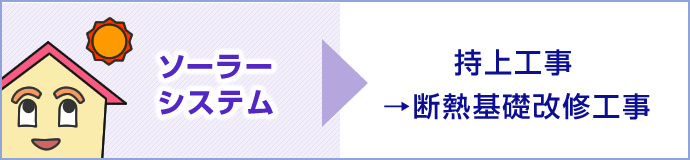 【ソーラーシステム】 持上工事 ＞ 断熱基礎改修工事