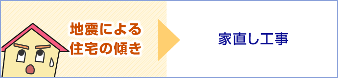 【地震による住宅の傾き】 家直し工事