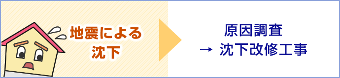【地震による沈下】 原因調査 ＞ 沈下改修工事