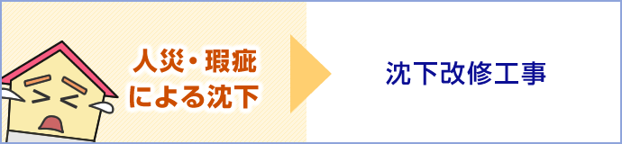 【人災・瑕疵による沈下】 沈下改修工事